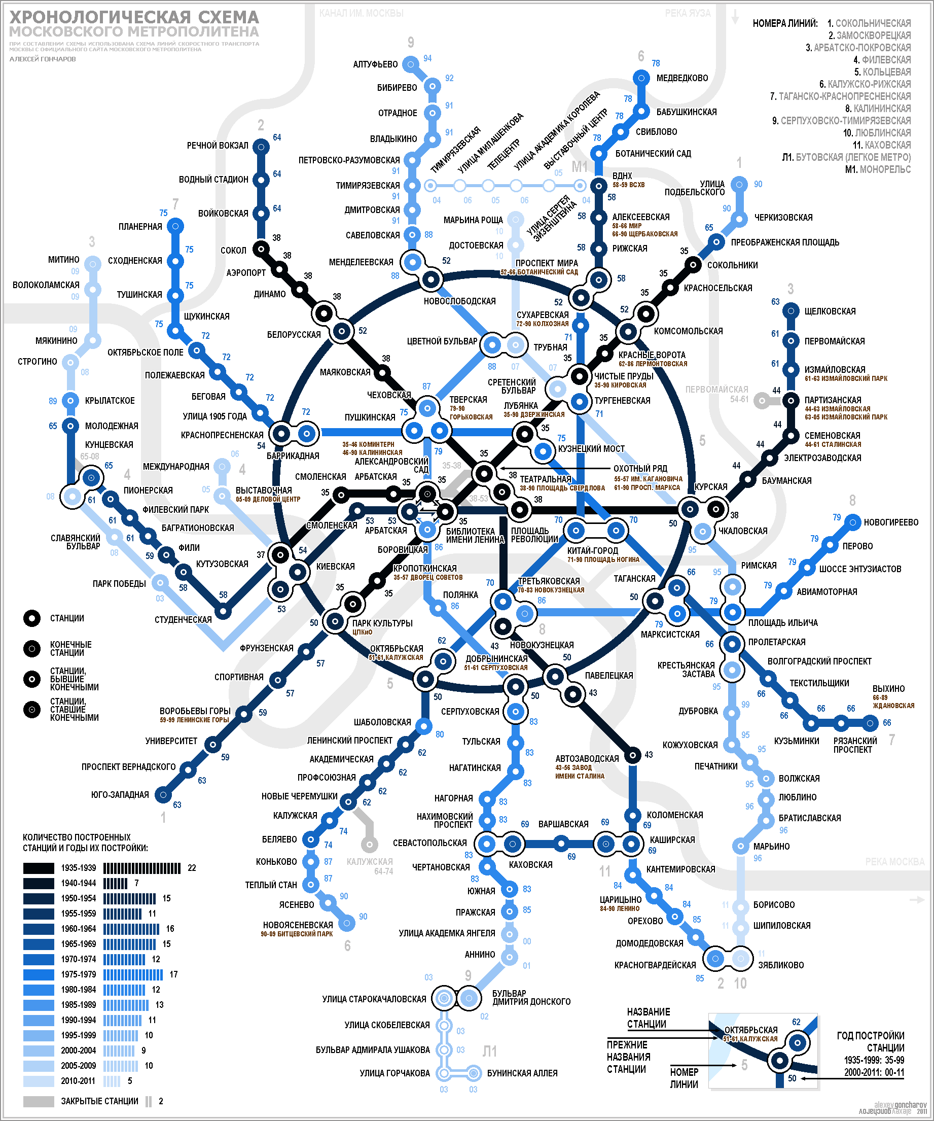 Хронологическая схема московского метрополитена