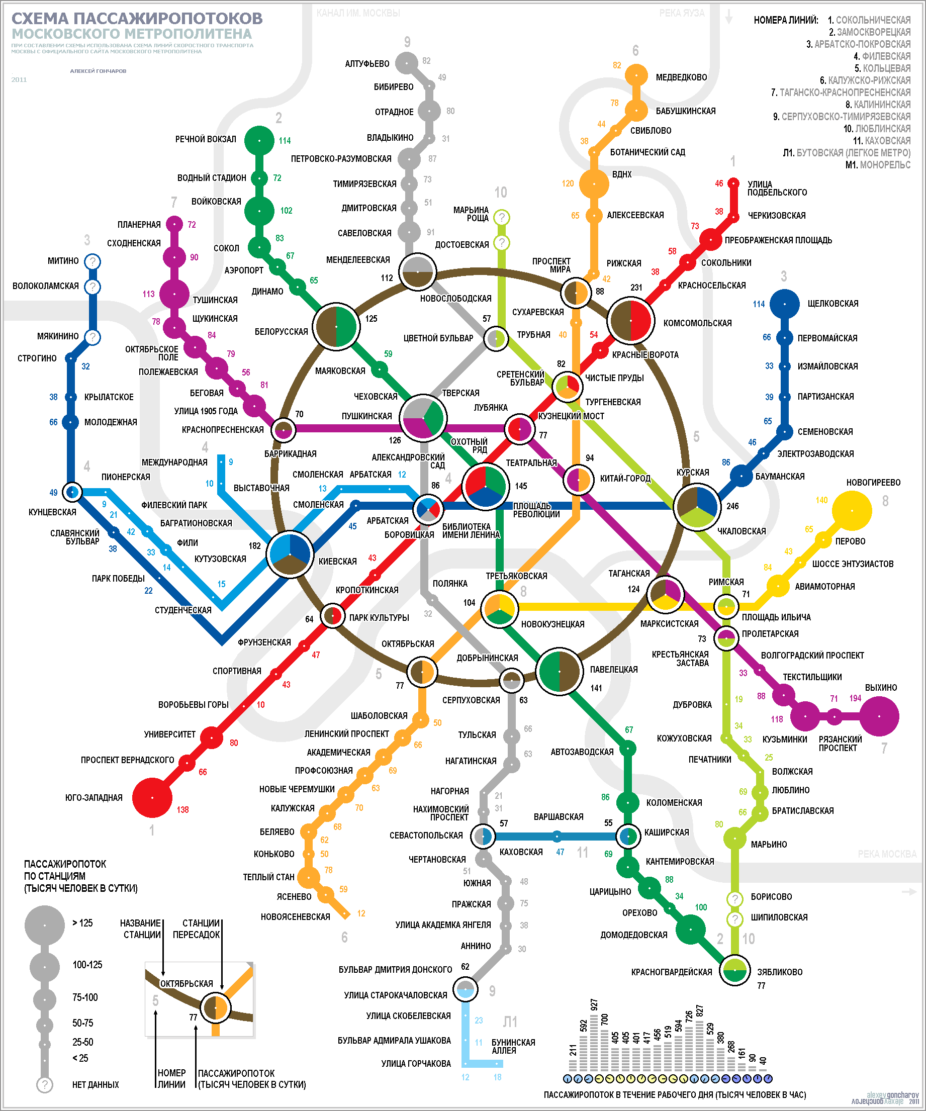 Схема пассажиропотоков московского метрополитена